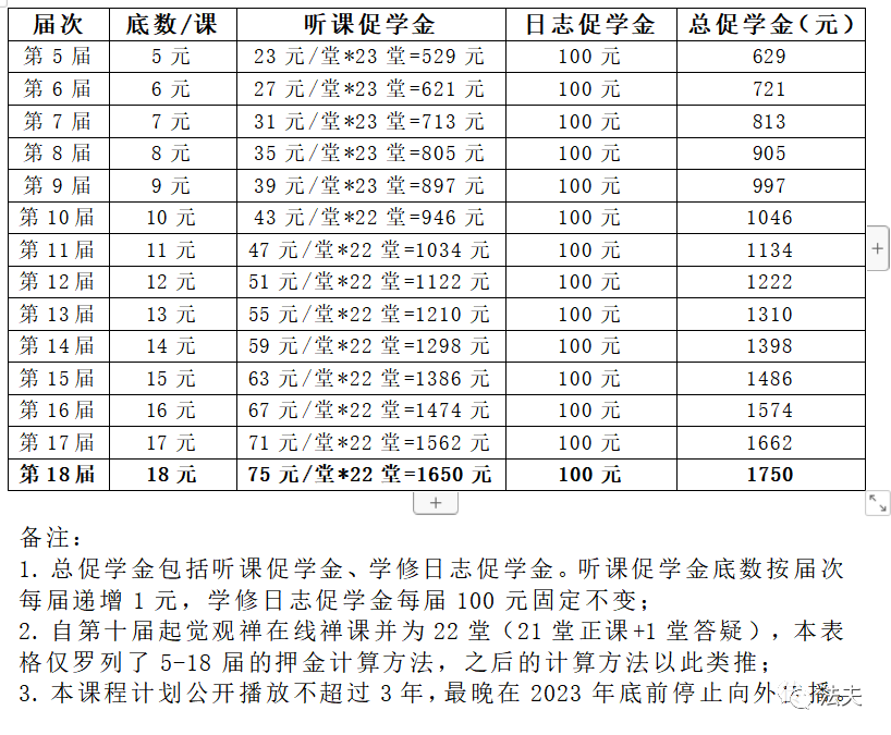 觉观网课押金规律.png